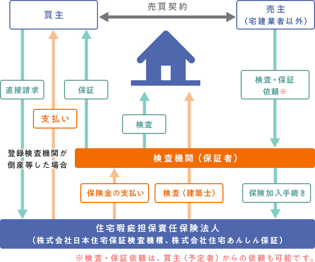 保険のしくみ