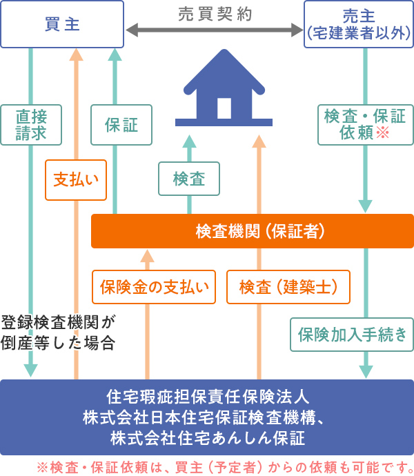 保険のしくみ